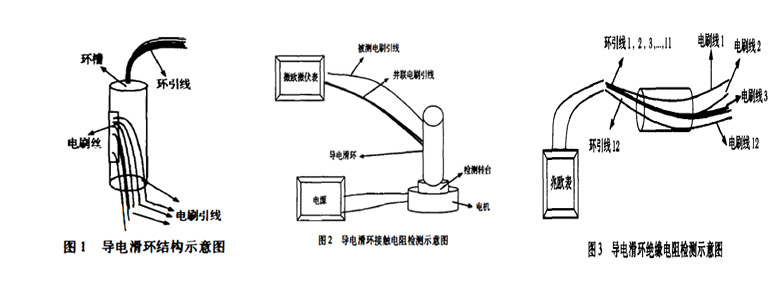 导电滑环绝缘电阻分析