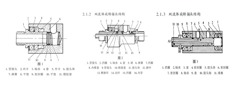 旋转接头结构原理图