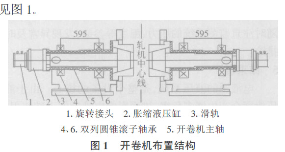 液压旋转接头